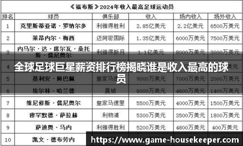 全球足球巨星薪资排行榜揭晓谁是收入最高的球员